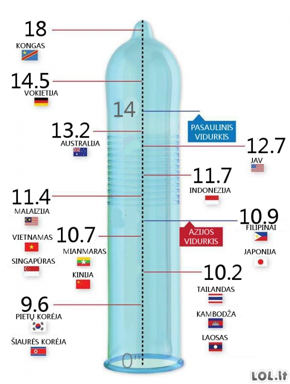 Normalus varpos dydis per 16 metu Nario konkurencijos dydziai